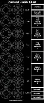 32 Accurate Diamond Clarity Chart Explained