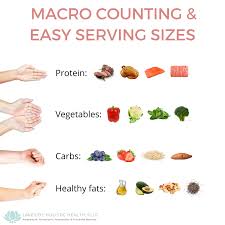 Image result for Carbohydrate Count