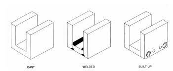 Explore a wide range of the best rotate fixture on besides good quality brands, you'll also find plenty of discounts when you shop for rotate fixture. Understanding Jig Fixture Construction Carr Lane