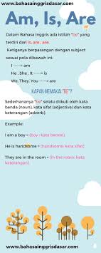 Dalam Sebuah Bahasa Inggris Ada Istilah Be Yang Terdiri Dari Am Is Are Bagaimana Penerapannya Dalam Grammar Lihat Gambar B Bahasa Inggris Inggris Bahasa