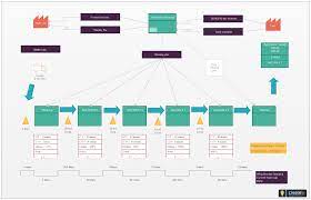 This Current State Value Stream Map Example Is That Of The Toyota Model Production System A Current State Map That H Value Stream Mapping System Map State Map
