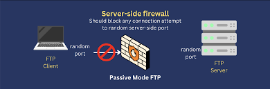 Active vs. Passive FTP Simplified: Understanding FTP Ports | JSCAPE