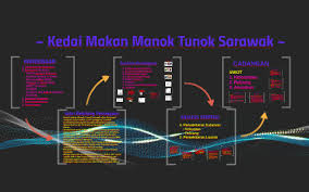 Maybe you would like to learn more about one of these? Kedai Makan Manok Tunok Sarawak By Nurul Najmi Nabilah Jamaluddin