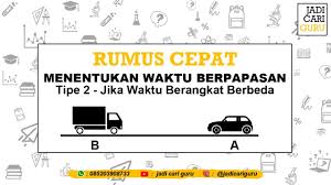 Sebuah mobil berangkat dari kota gede ke kota raya. Rumus Cepat Waktu Menyusul Masnurul
