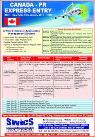 Canada Express Entry Migrate To Canada Immigration Canada Moving To Canada