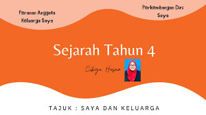 Faktor yang mempengaruhi peranan ahli keluarga. Sejarah Tahun 4 Peranan Ahli Keluarga Perkembangan Diri Youtube