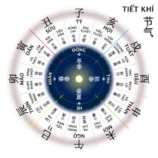 Vive fra due mondi, quello esterno visto come pericoloso e temuto, e quello interno, pieno di memorie, di. Astrologia Cinese Wikipedia