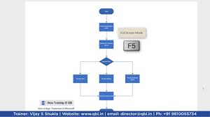 Flowchart Preparation Through Visio Business Analyst Training Vijay S Shukla Youtube