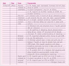 Documentation Systemscompleting Forms Fully And Concisely