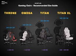 T he secretlab titan stealth is the original titan design. Secretlab Omega Gaming Chair Review 2020 Series