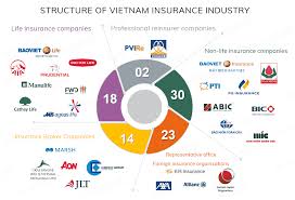 Bancassurance To Catch On In Vietnam S Life Insurance Market In 2020 Life Insurance Companies Fund Management Insurance