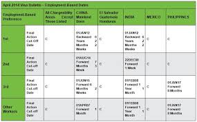 Maybe you would like to learn more about one of these? Eb1 India Eb1 India Priority Date