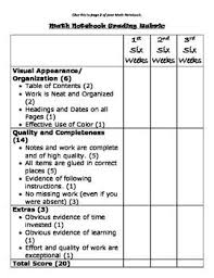 Math Notebook Rubric Interactive Student Notebooks Math Journals Interactive Notebooks
