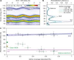 We did not find results for: Absolute Timing Of The Photoelectric Effect Nature
