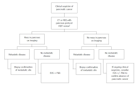 Get your free copy of. Challenges In Diagnosis Of Pancreatic Cancer