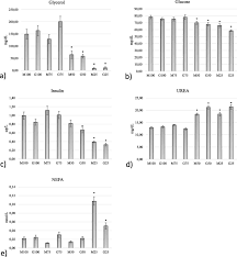 We did not find results for: Administration Of Glycerol Based Formulations In Sheep Results In Similar Ovulation Rate To Ecg But Red Blood Cell Indices May Be Affected Bmc Veterinary Research Full Text