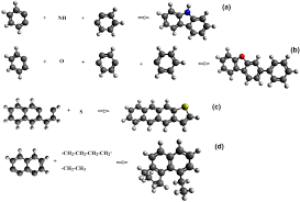 Computer Simulation Of Coal Organic Mass Structure And Its Sorption Properties Springerlink