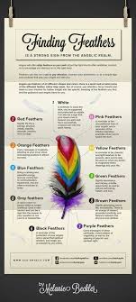 Learn Angel Feather Meanings What Do White Feathers Mean Finding Feathers Feather Meaning Feather
