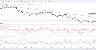Convert 3 united states dollars (usd) and malaysian ringgits (myr). 999 Usd To Myr Us Dollar Technical Outlook Usd Myr Usd Inr Usd Php Using This Website You Can Find The Current Exchange Rate For The Malaysian Ringgit And A Calculator To
