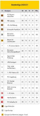 Aktualne wyniki kolejek i archiwalne wyniki spotkań z aktualnego sezonu. Bayern Monachium Poczeka Na Mistrzostwo Niemiec Tabela Bundesligi Pilka Nozna