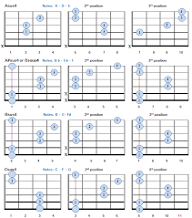 Suspended 4th Chords In 2019 Free Guitar Chords Guitar