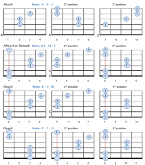 suspended 4th chords in 2019 free guitar chords guitar