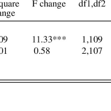 Femme bi de 51 ans de belle apparence féminine forte libido et sans tabou cherche jeune homme sérieux. Pdf Exploring The Effects Of First And Second Language Proficiency On Summarizing In French As A Second Language