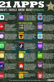 The key to the success of this best online dating app is the easy sign. Sheriff 21 Apps That Could Be Putting Your Child In Danger