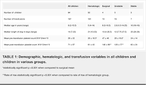 Image result for Platelet Transfusion
