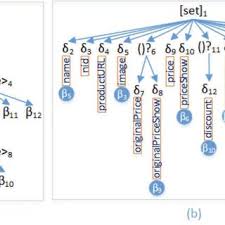 Principles, practices, and grading in online courses The Performance Of The Verification Algorithm On Swde Dataset Download Scientific Diagram