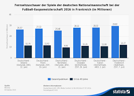 Juli 2021 in zehn europäischen städten und einer asiatischen stadt (baku) stattfinden. Fussball Em 2020 2021 Im Tv Ard Zdf Magenta Tv Ubertragen Spiele Der Em Fussball Em 2020