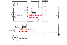 Some materials have low resistance and are conductors; Calibration Of Ammeter Voltmeter And Wattmeter Using Potentiometer