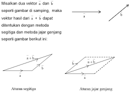 We did not find results for: Tinjauan Vektor Secara Geometris Materi Lengkap Matematika