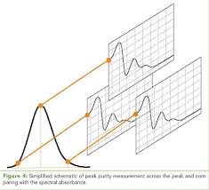 Gold detectors can operate on high frequencies in difficult ground conditions by picking. How To Choose The Right Instrumentation For Cannabinoid And Terpene Analysis