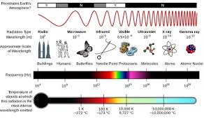 What Is The Longest Radio Wavelength That Can Be Generated