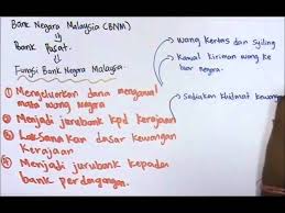 As the country's monetary authority, bnm is peranan bank negara malaysia adalah untuk menggalakkan kestabilan monetari dan kewangan bagi menyediakan persekitaran yang kondusif untuk pertumbuhan. Perdagangan Form 5 Bab 1 Sambungan Topik Bank Negara Malaysia Youtube