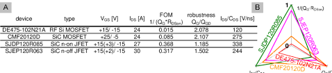 Comparison Of Different Types Of Power Transistors A