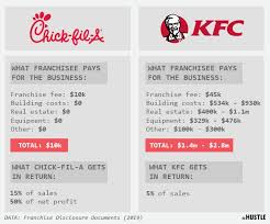 Pin On Business Ideas