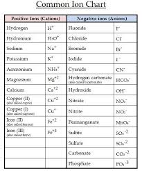 01 Moles Galore Quantitative Chemistry Chemistry 105 Lab