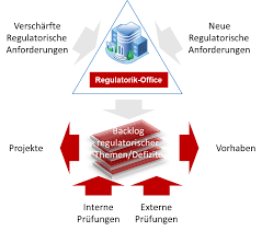 Ezb schließt comprehensive assessment zweier italienischer banken, einer estnischen und einer litauischen bank ab. It Regulatorik 2021 Wieviel Regulatorik Vertragen Die Deutschen Banken Bankon