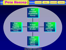 Maybe you would like to learn more about one of these? Dinamika Newton Kelas X Semester 1 Durasi 4 X 45 Menit Ppt Download