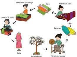 Maybe you would like to learn more about one of these? Tuliskan Keberagaman Pekerjaan Yang Kamu Lihat Tema 7 Kelas 3 Halaman 79