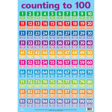 Counting To 100 Wall Chart Educational Toys And Educational Games At The Works