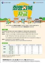 6주 이상 집합금지업종 희망회복자금 최대 2천만원 / 연합뉴스tv (yonhapnewstv). Bkdqsyzrpzyuqm