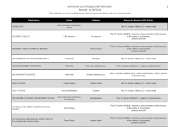 Centralized List of Disapproved Publications Revised - 12302024 1