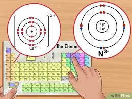 How To Find The Number Of Protons Neutrons And Electrons