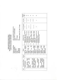 Check spelling or type a new query. Kisi Kisi Soal Informatika Pas Kelas 7 Blog Kang Hamzah