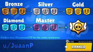 Track your brawler upgrades, find out how much progress you have made, and view more upgrade analytics about your brawlers, including how much you have spent on upgrades and what their value is in gems. Idea Ranked Mode Brawlstars