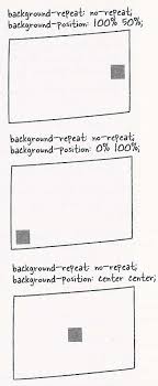Background Position Archives Web Teacher These are the possible values for this property (besides the usual stuff like inherit ):