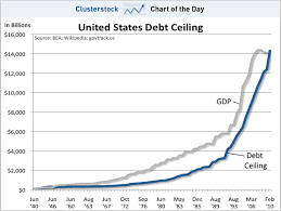 Chart Of The Day The History Of The Us Debt Ceiling